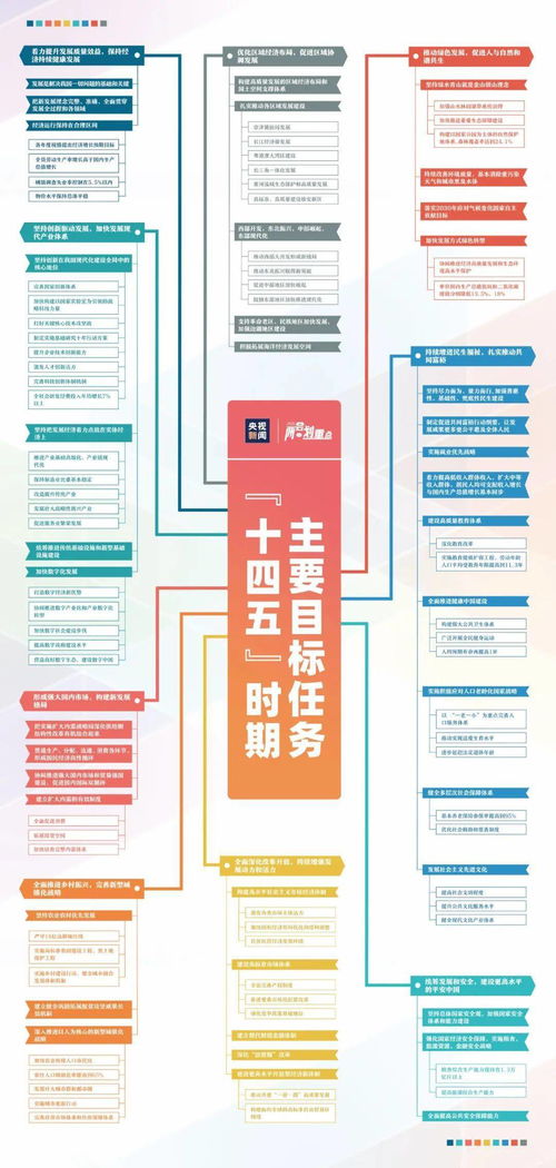 赢家说 未来10年我们投资的主流市场是什么 