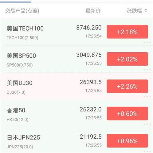 为什么这只股票的涨幅能超过百分之十