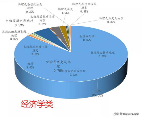 12大学科门类740个专业汇总,目前的大学专业可分为哪些学科领域(图1)