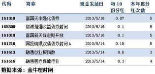 中证金牛基金日报 数据低迷打压股指 RQFII输血A股 