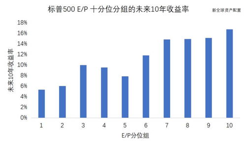 什么是股票的市盈率 如何理解