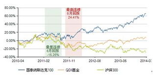 小盘绩优股票有哪些