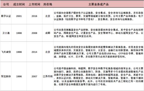 经济学本科生从事证券经纪人转正条件？社会愤青请您绕道，谢谢合作