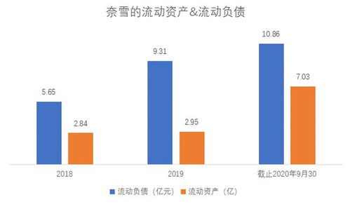 应付债券、应付股利、应付票据、应付账款哪一个不属于流动负债？