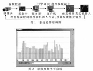 B-S模型的成立条件