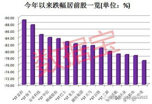 3元下股票一览2022年