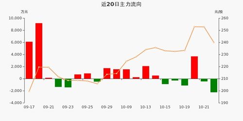 三人行引入“数据要素”概念的概念动态