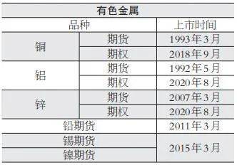 请问哪只有色金属股票的价位在10元左右的？~~