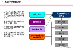 产业基金设立方案PPT模板 