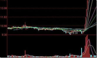 底分型抄底「最适合抄底的12种底部形态」