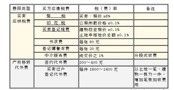 装饰公司应交哪几种税