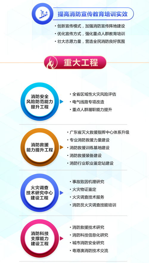 广东省消防 十四五 规划 公布 这六项重点任务要注意