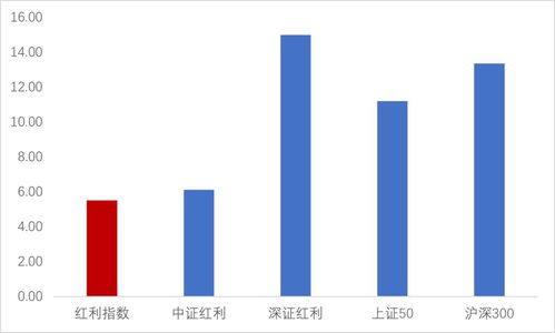 红利ETF510880 怎么没分过红啊？还红利ETF