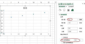 excel中 做一个图表 如何把坐标轴原点处的0变成-