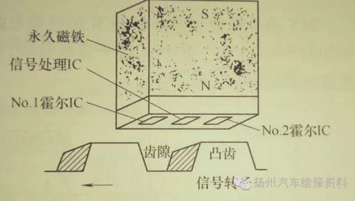 触发式曲轴位置霍尔传感器的原理,以下是原文 