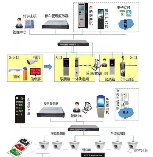 园区安装门禁通知范文（微耕机门禁系统使用说明？）