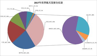 应用物理学包括哪些专业