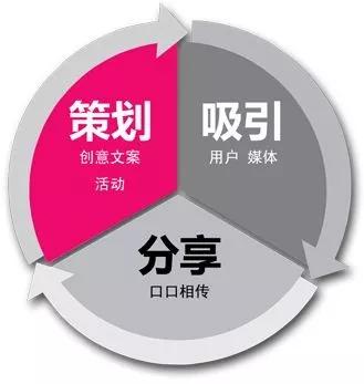 电商小程序节日营销活动怎么做 三步成功打造一场借势营销