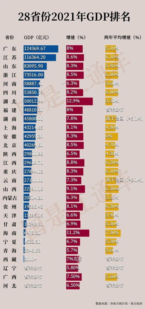 2021多地GDP数据公布,7省可与20强国比肩,万亿美元俱乐部又扩容