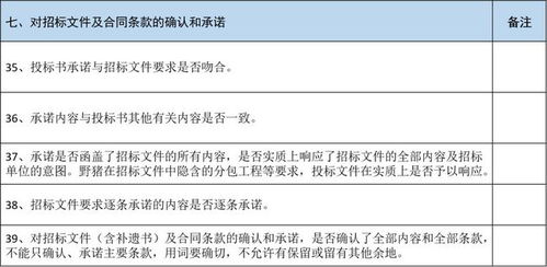 防废标神器 最全投标文件核查表