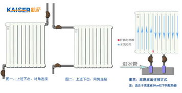 暖气片 第二组暖气片热不了 求帮助该怎样改装可以热 