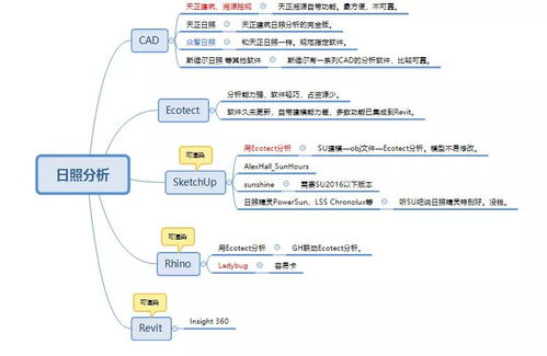 分析分析600081怎么操作