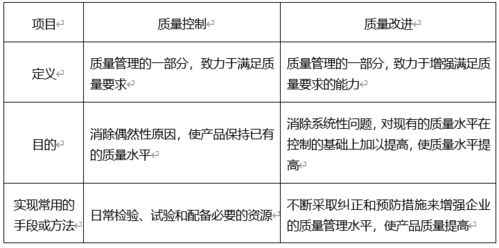 改进性生活质量的六个标准(改善性生活质量)