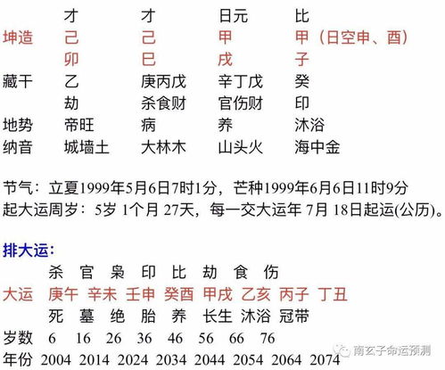 自命不凡,八字分析能否成就一番事业