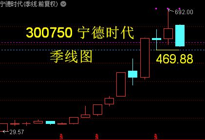 礼拜一什么股票能涨