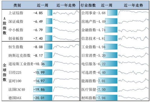 金牛看市 A股有望率先反弹,基金投资要稳住