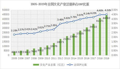 为什么说文化也是一种资源