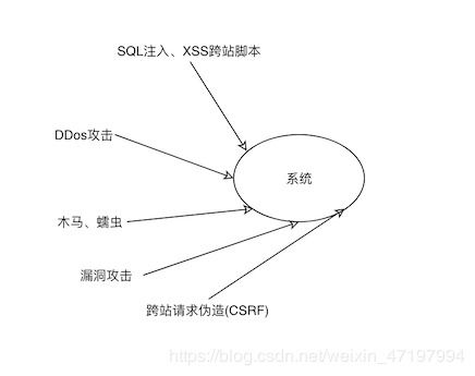 不知道软件测试什么 这些是你需要知道的软件测试类型和常识