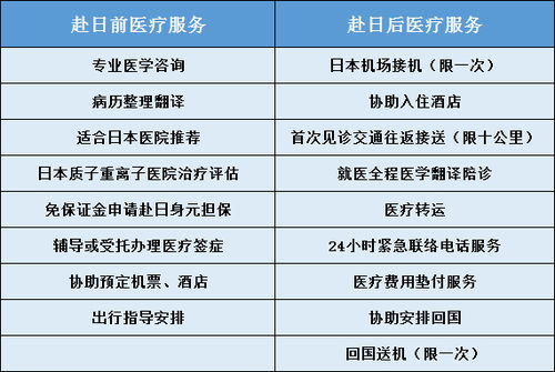 有必要买质子重离子保险吗,太平保险质安心医疗险靠不靠谱?有必要买?