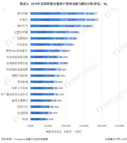 收音机的市场现状和发展前景是怎样的