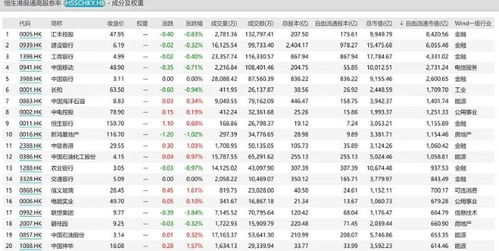 股票基金分红选择现金还是转份额好