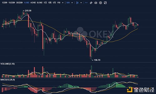 为什么金融危机，股票反而升到2200了呢？