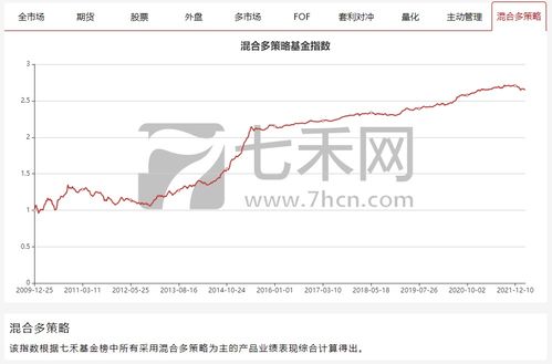 公募基金公司排名