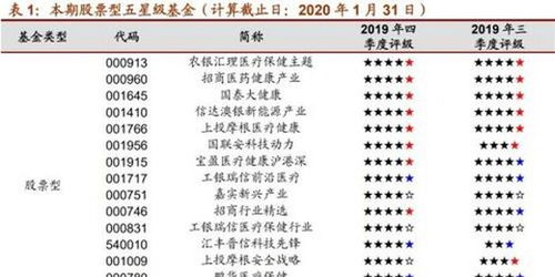 在招商证券开立基金帐户怎样申购基金