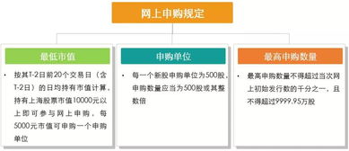 融券是否算市值