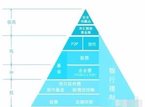 如果有20万怎么投资