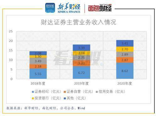 证券公司的业务员的收入是底薪加佣金，佣金部分怎么算的