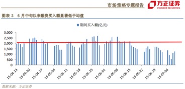 什么是融资买入？