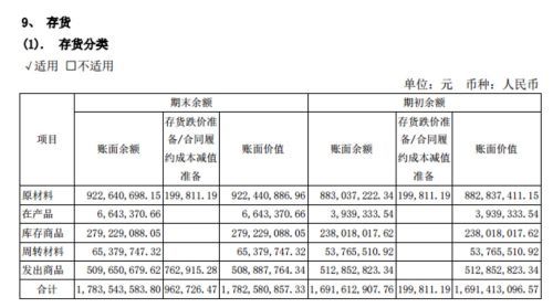 企业观 安井食品上半年库存商品近乎翻倍,预制菜遭代工厂同款低价竞争