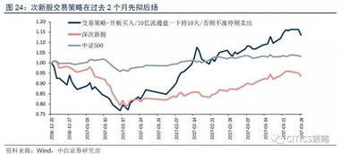 利好利空是什么意思？