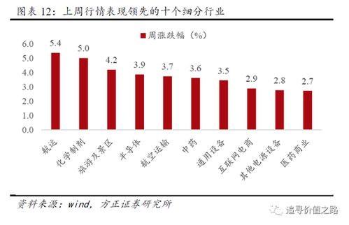 印度SENSEX指数跌幅0.5%