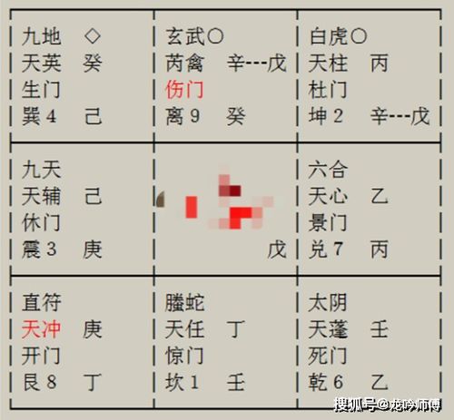 龙吟奇门案例263 我跟他能否走到结婚,结婚了婆媳关系是否会有影响