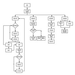 有赞收银系统(收银系统哪个软件好)