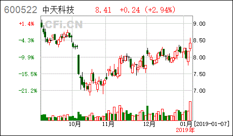 中天科技股票属于央企还是国企