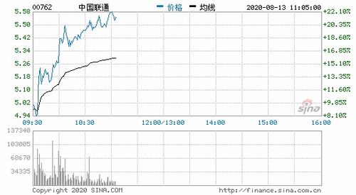 中国联通股票还会涨吗？