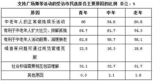 资料分析这三大陷阱,你一定入过坑